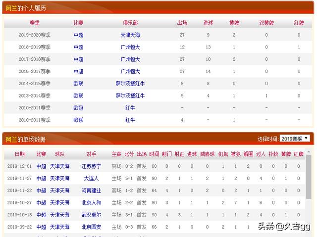 赛安舒滴眼液价格:国安5-0泰达，阿兰双响，你怎么看恒大租借阿兰给国安？