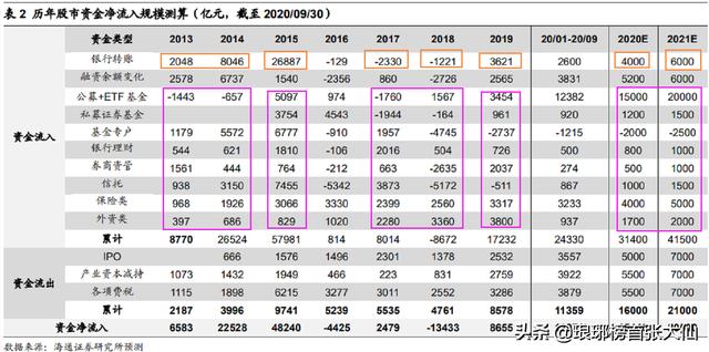 2021年全年重要天象，2021年1月份，A股创业板指数能超过大盘，涨到4千点吗