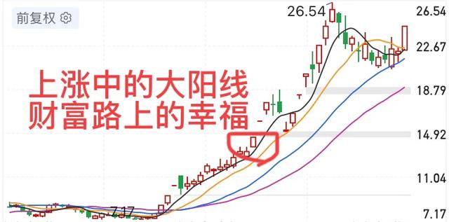 道指k线图，道指三重顶，纳斯达克大双头基本成立，美股10年牛市结束了？