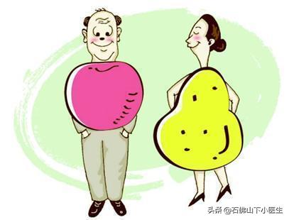 女性bmi多少是正常的，注意什么？插图1