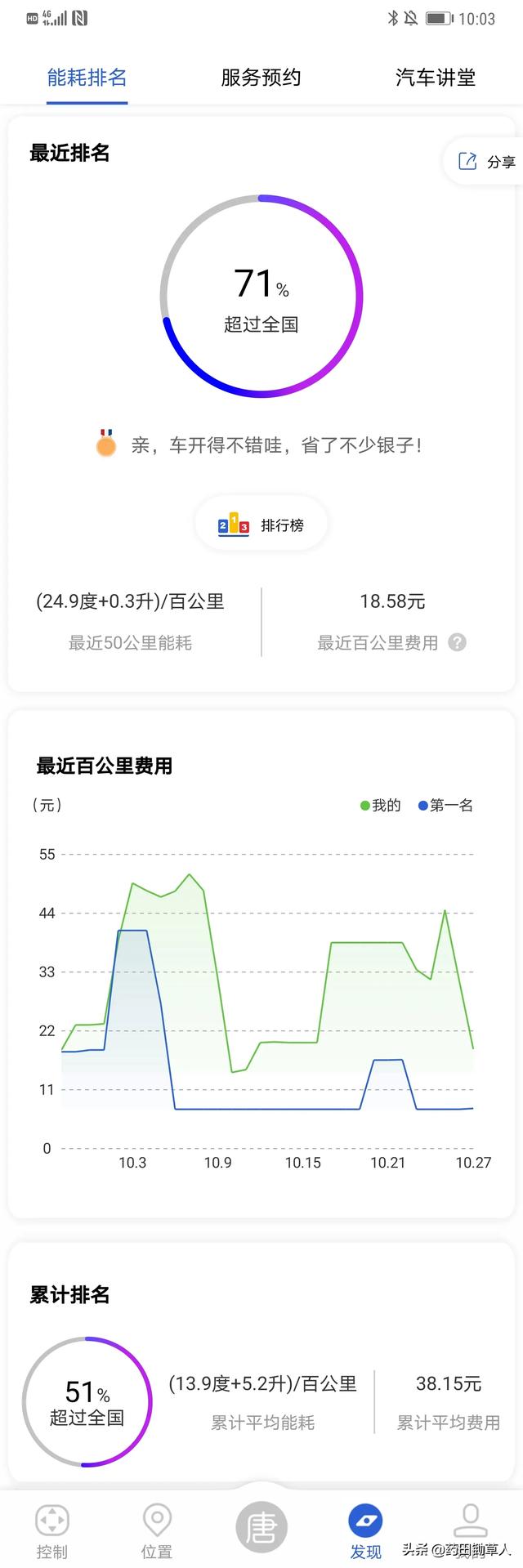 pcs宠物吹水机:比亚迪唐二代有没有传说中的那么神？ 宠物吹水机排行榜