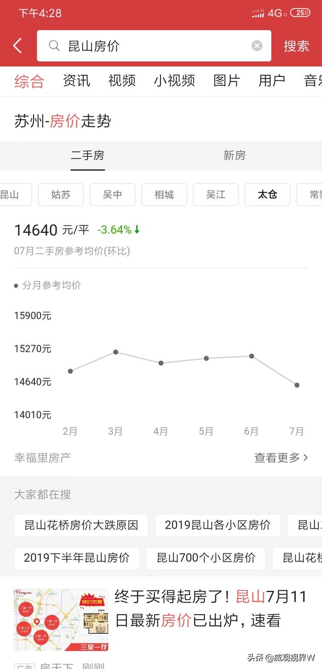 本人在上海工作,想买房,是在太仓买好还是无锡好？