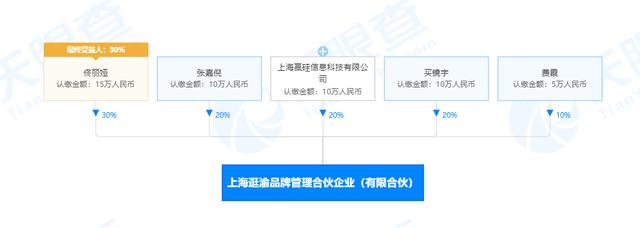 佟丽娅陈思成结婚照:谭晶晒与陈思诚佟丽娅合照，夫妻俩人到底离没离婚？