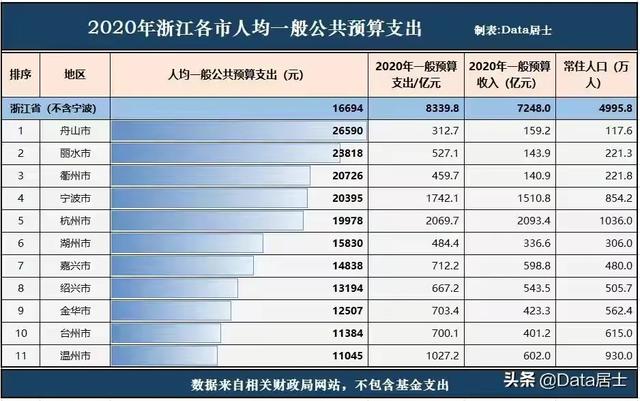 浙江温州市公务员待遇怎么样？一个月工资大概有多少？