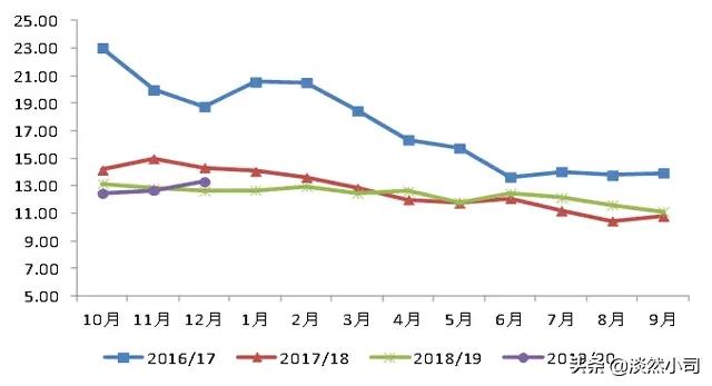 沙漠蝗虫总袭击印度，蝗灾已到印度，印度是重要的产糖国出口国，对未来糖价有什么影响