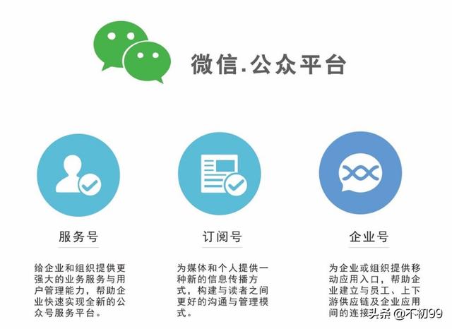 微信公众号除了推文还能干什么