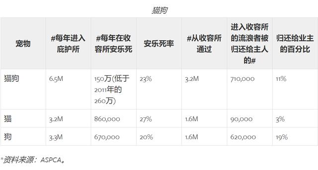 救助犬的遗言完整版:如何看待美国每年安乐死120万只流浪狗和140万只流浪猫？ 救助犬格莱特的遗言