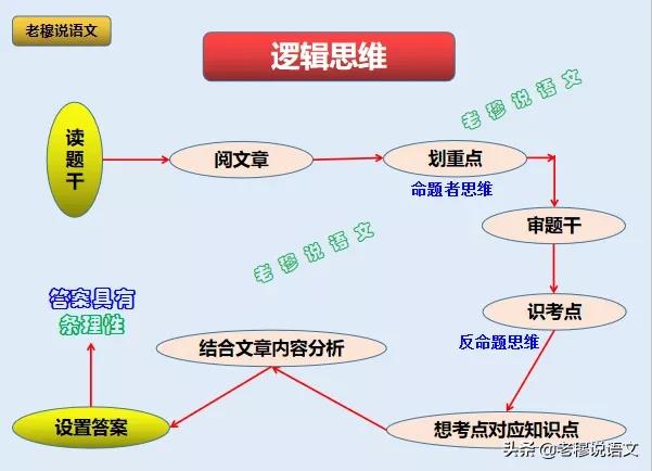 都说现在语文越来越难了，我家孩子语文一直就是拉后腿的，怎么办