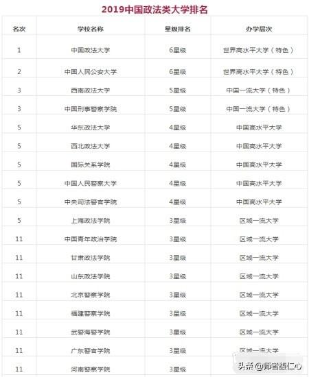 应急管理大学临时党委亮相，在医学类、财经类、政法类大学中，有哪些“四非”高校是最强的