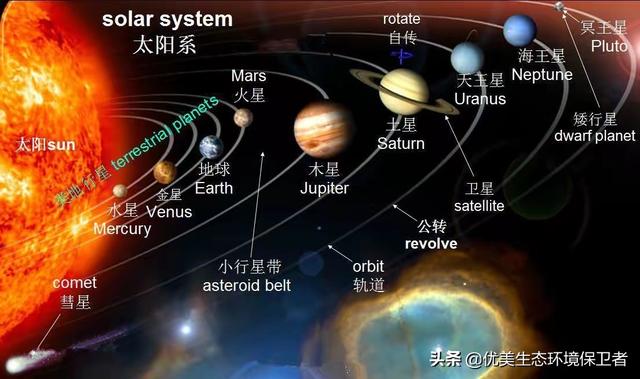 太阳系九大行星为何变为八大行星？冥王星为什么不是了？