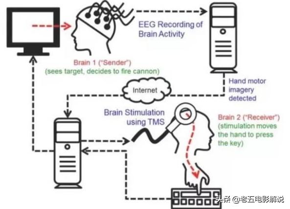攻壳机动队第一部:《攻壳机动队》这部作品在当时设定有多超前？