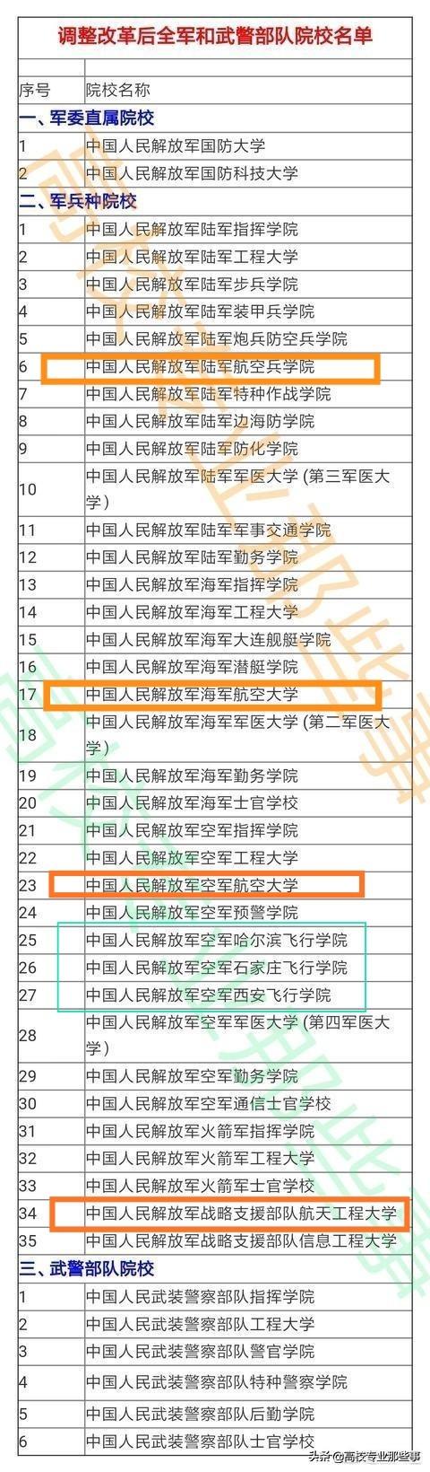 中国解放军航空大学好，还是南京航空航天大学好？-第3张图片-9158手机教程网