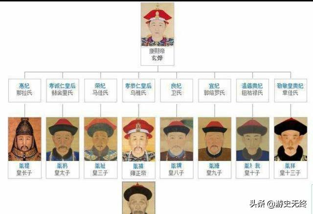 康熙八子:假如康熙八子或者十三子当了皇帝会怎样，会比雍正强吗？