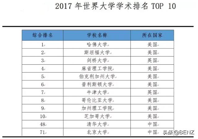 记北大学术猫:北京大学的学生和老师现状如何？