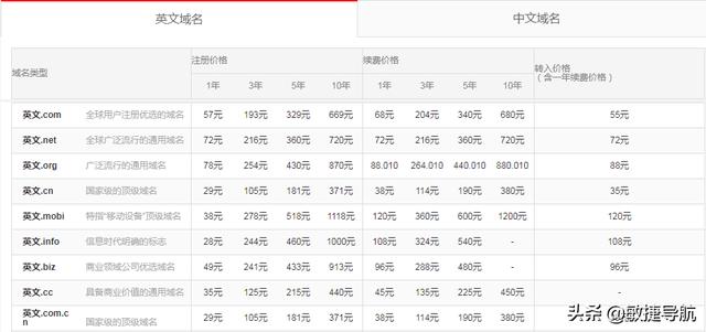 免费二级域名有多少个，免费域名解析网站