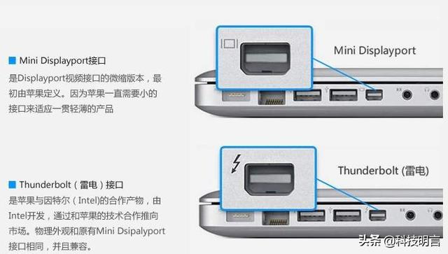 雷雳2接口有什么用？