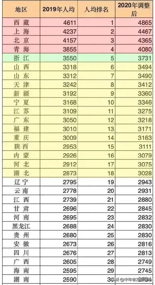 工龄30年在广东退休工资如何计算？插图7