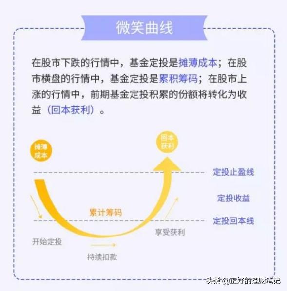 基金涨涨跌跌、应该怎么止损和止盈呢？
