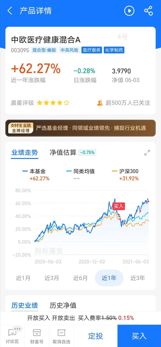 如何选出5支最佳基金作为一个组合？插图9