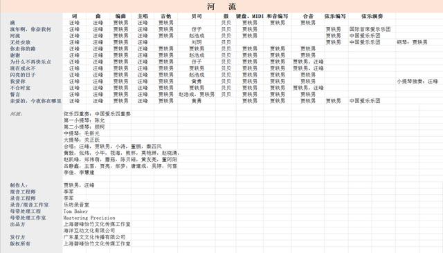 汪峰开三轮摩托车撞树怎么回事:许巍，汪峰，朴树，是否属于摇滚，摇滚真正的定义又是什么？