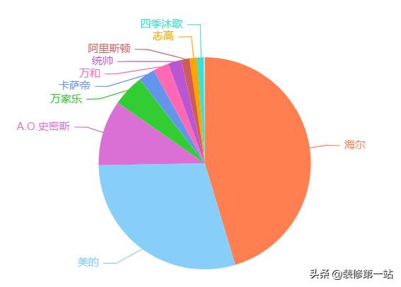 如何选购电热水器(选购电热水器重点看哪些参数)