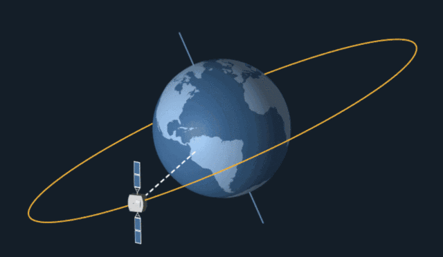 天然的空间站月球，中国空间站的轨道高度为什么要定在400公里