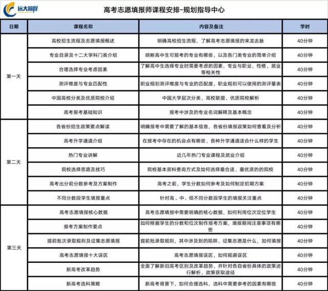 2021年高考如何填报志愿？ 高考志愿填报 第8张