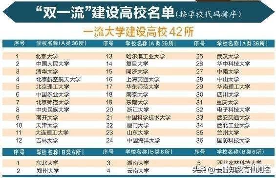 重庆大学校长:清华大学和北京大学，校长是什么行政级别，哪个校长官更大？