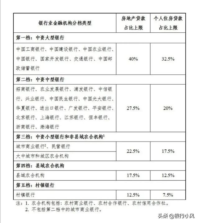 公积金贷款余额按申请时候算吗;公积金余额18万可以申请多少贷款