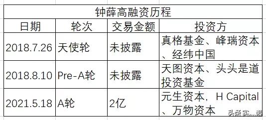 钟薛高:贵价冰淇淋那么多，为什么只有钟薛高犯众怒？