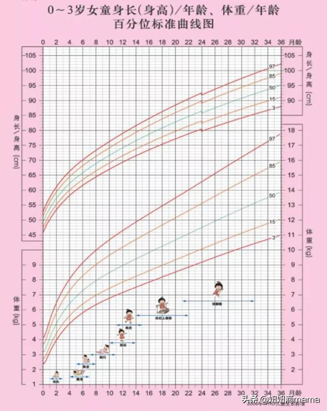 小孩太胖了怎么办要她减肥:现在胖宝宝那么多，家长要怎么做，能让宝宝不胖？