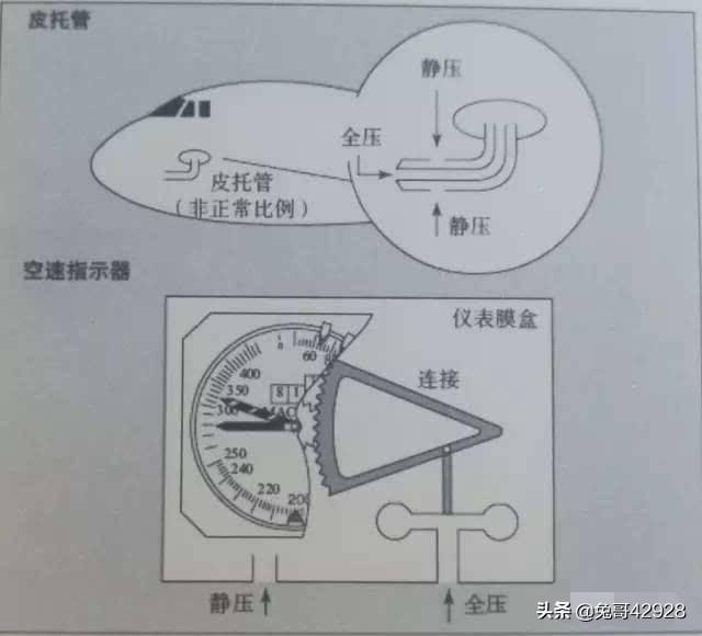 2009年法航空难:飞行中的高空客机机体结冰怎么办