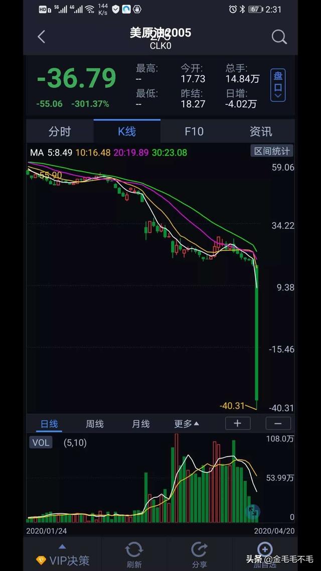 华尔街事件:如何通俗易懂的讲解一下这次华尔街做空原油期货的事件？