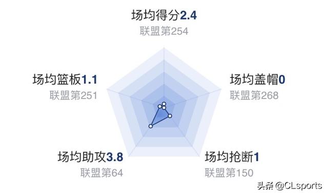 钟浠文:作为女篮首批国手，钟南山院士的妻子李少芬在女篮的水平如何？