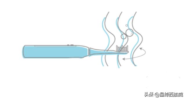 电动牙刷如何使用,教你如何正确使用电动牙刷？