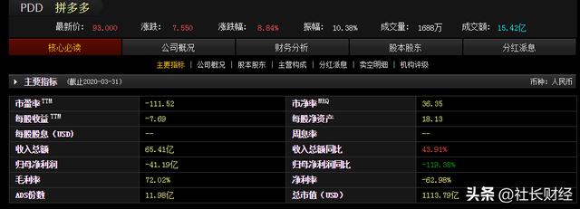 拼多多总部在哪个城市，Q3财报显示：拼多多用户已经5亿了，为什么它还在亏损