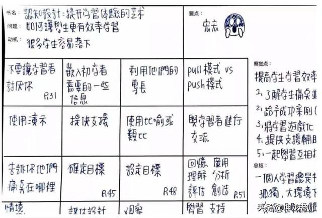 如何用最快的速度看完一本书，并能记住大部分内容