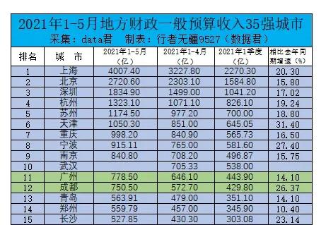 苏州一省三市，江苏省苏州市公务员待遇怎么样一个月工资大概有多少