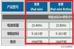 迷你罗特斯1号和2号:迷你罗特斯1号和2号图片 ipad迷你2与ipad迷你1的区别有哪些？