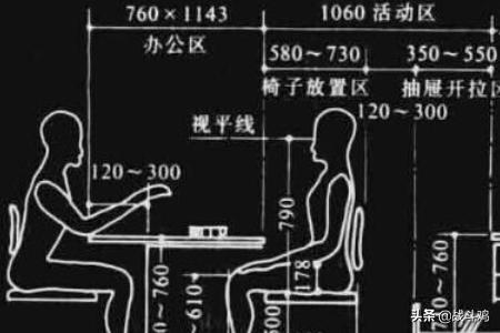 室内设计要先学什么,自学装修设计开始要学什么？