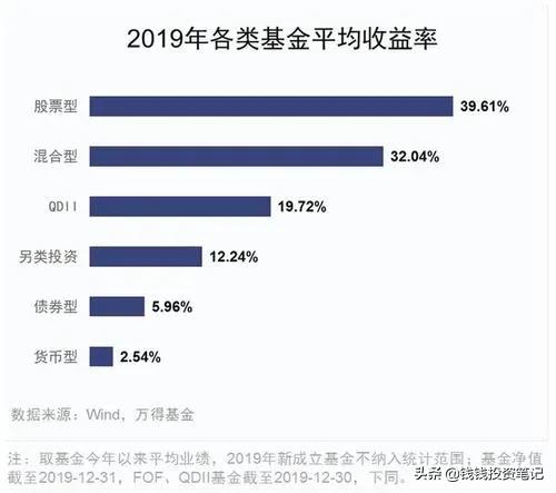 张坤一年狂赚120%,却有80%基民亏损！为何炒股不如买基金,大量基民却不赚钱？