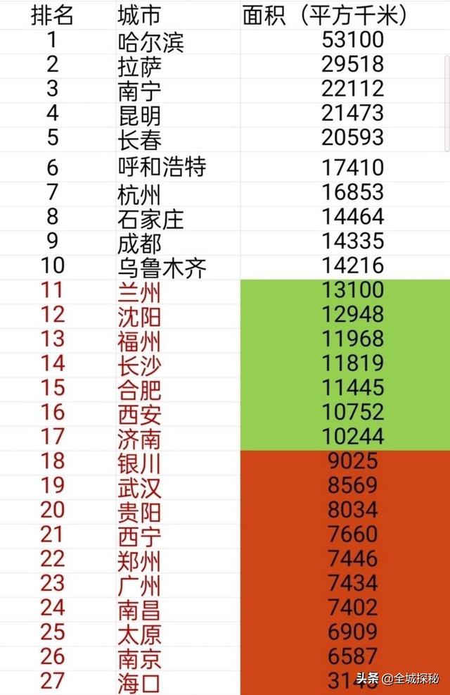 句容葡萄:为什么南京会成为全国行政区划面积最小的省会之一