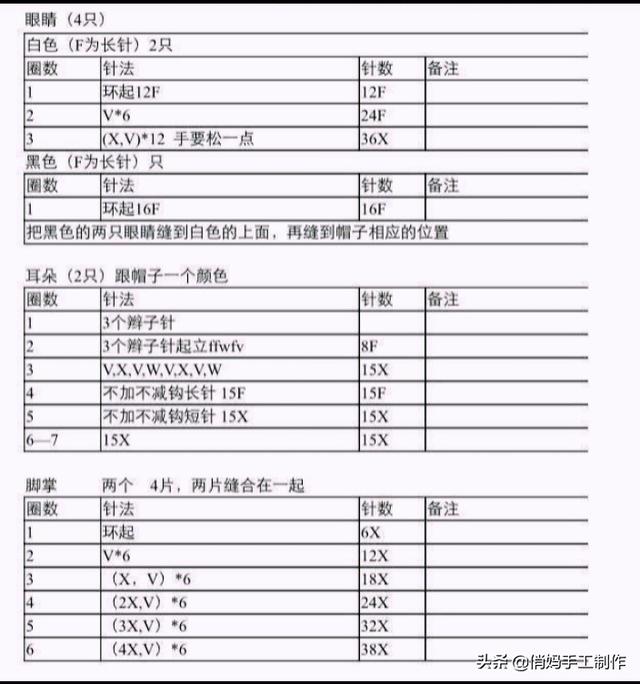 儿童帽子的编织方法:怎样用毛线钩婴儿帽子技巧是什么啊