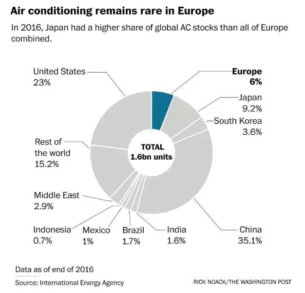 为什么德国安装一台空调要15000人民币，而我们国家只要150人民币？插图28