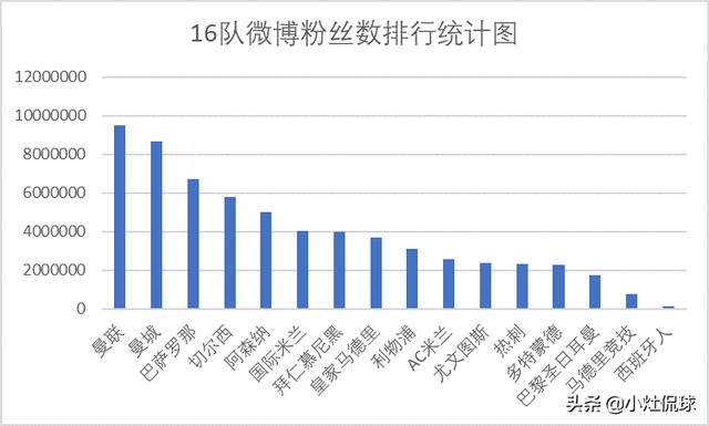 哪里在卖曼彻斯特梗犬:五大联赛哪家俱乐部在国内的球迷最多？为什么？