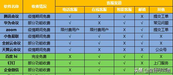 哪一种网络会议软件最好用，可以同时在线多少人(一对多视频会议软件)