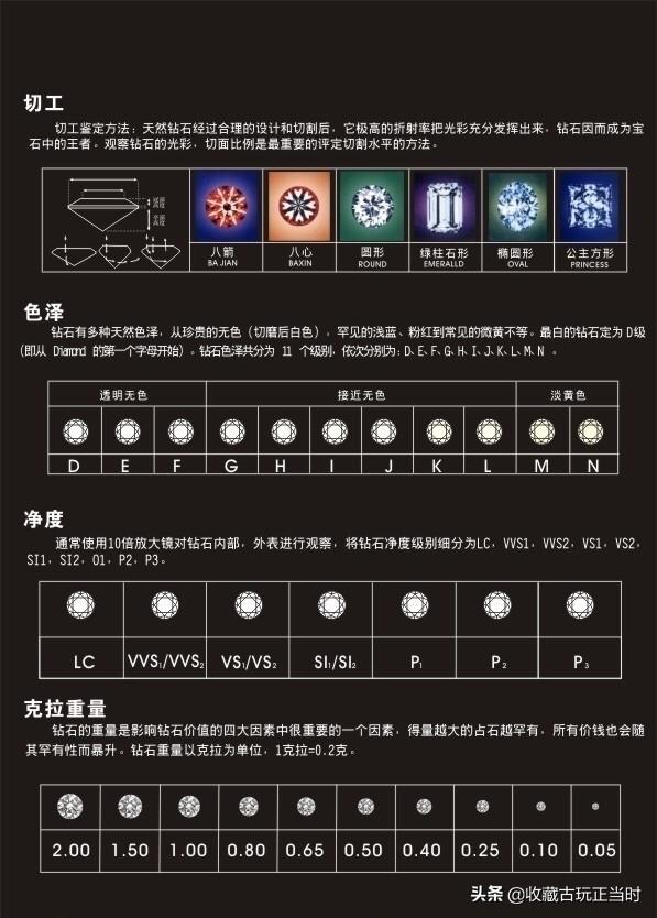 周大福钻戒52分色泽EF净度VS1/VS2什么水平？