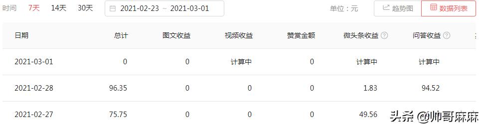 代发<a href=https://maguai.com/list/256-0-0.html target=_blank class=infotextkey>朋友圈</a>:全职宝妈做什么能赚钱又不耽误带娃？