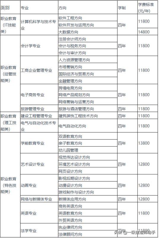 大学生kab创业基础答案，河北天价住宿费的学校，让人望而却步，明年这学校还能招到学生吗