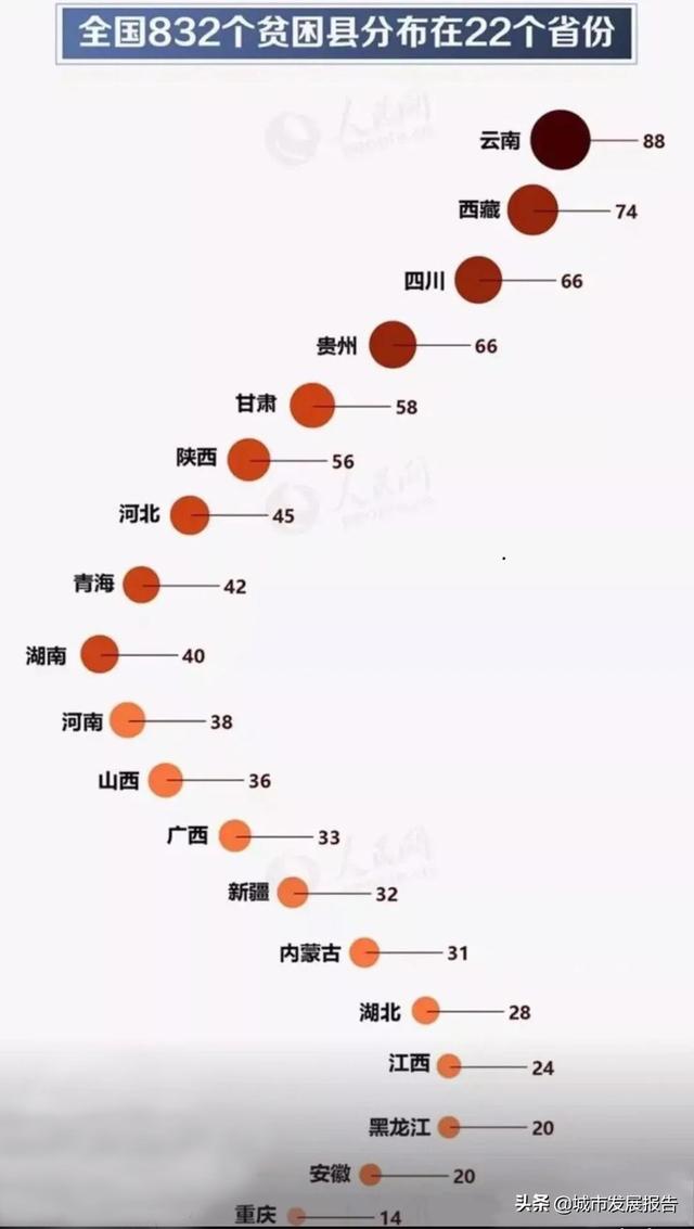 最近10则经济新闻，四川省GDP全国第六，算中度发达省份吗